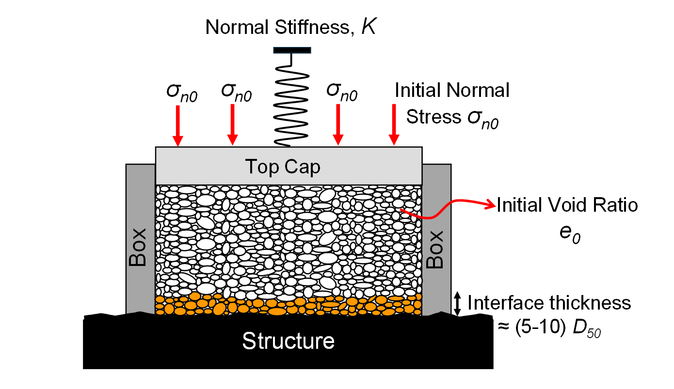 Graph Illustration